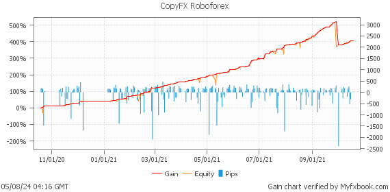 CopyFX Roboforex by Benefit-EA  GBP/USD M15 Forex Trading System by Forex Trader BenefitEA
